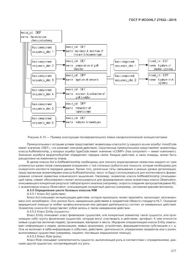 ГОСТ Р ИСО/HL 7 27932-2015, страница 221